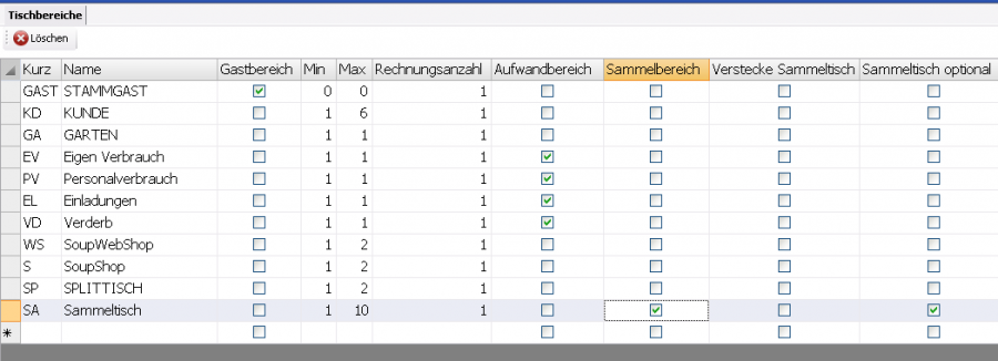 howto_optionalersammeltisch_tischbereiche.png